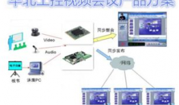 硬件视频会议,打造高效远程沟通新体验
